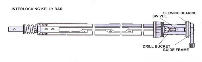 Máy khoan lỗ sâu chịu mài mòn tốt casagrande OD470 ma sát thanh kelly 4